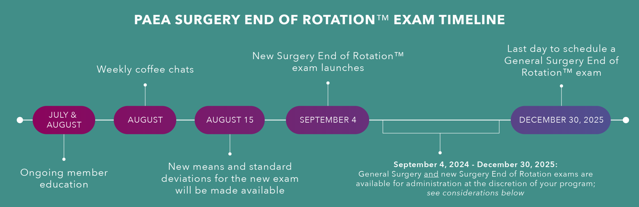 New Surgery End of Rotation™ Exam PAEA