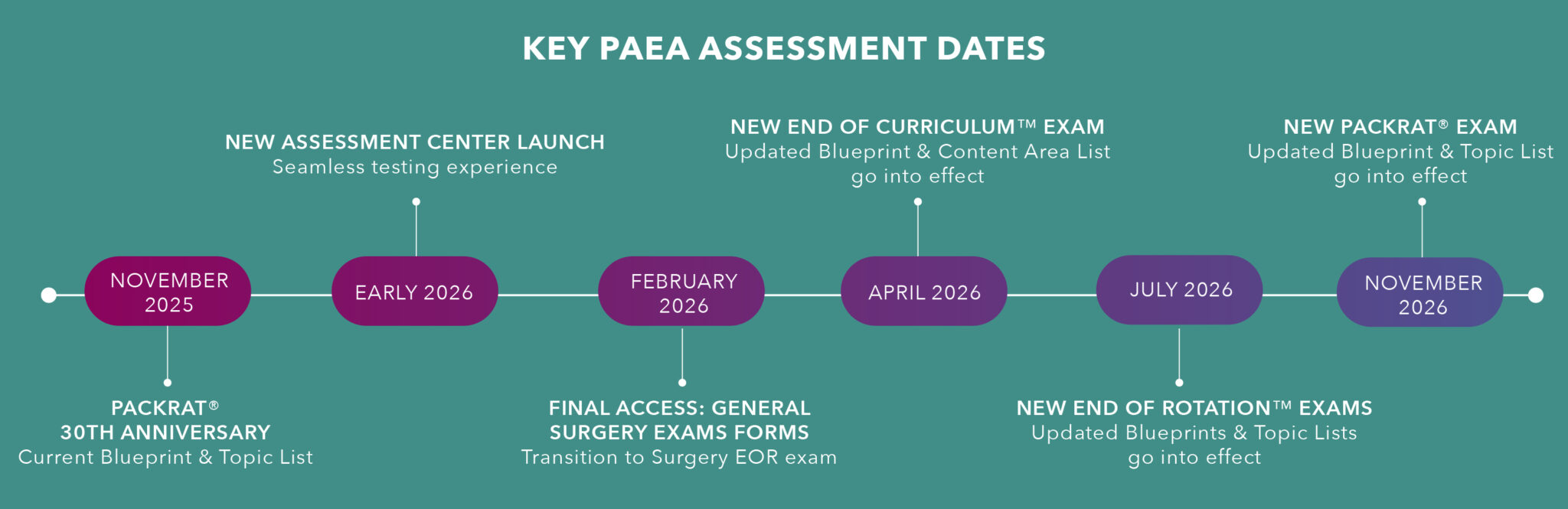 Assessment Center Resources | PAEA